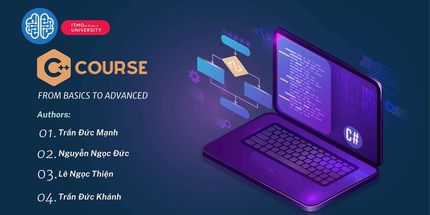 Tổng kết buổi 3: Các kiểu dữ liệu số học, string, hàm