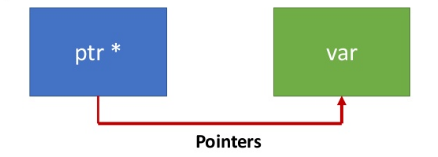 Con trỏ phần 2: Sử dụng con trỏ với hàm trong lập trình C